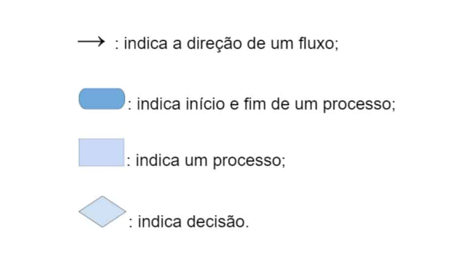 fluxograma elementos avaliação 180