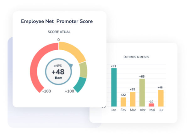 TeamGuide-employee-net-promoter-score